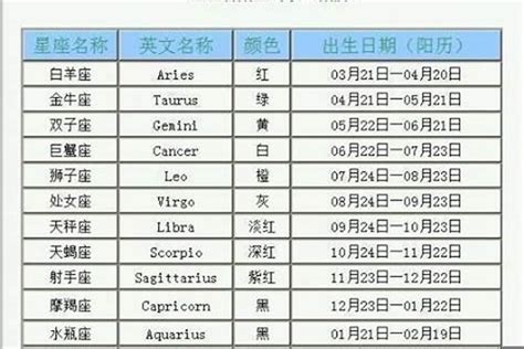 11月25日是什麼星座|【11月是什麼星座？】十一月出生的星座：天蠍座和射。